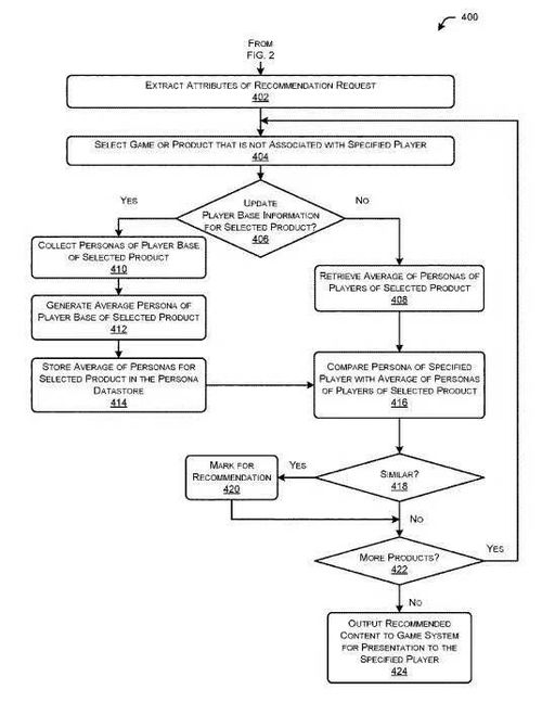 玩家决定游戏内容 EA公司申请新专利引领互动游戏网页设计