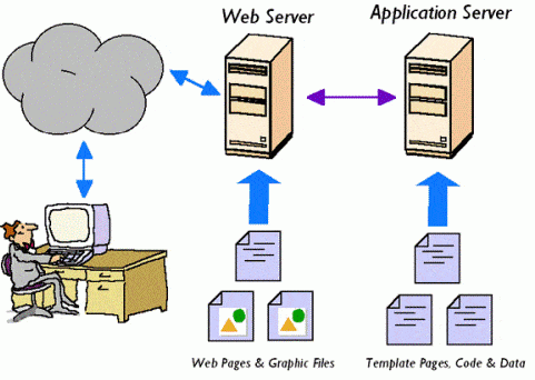 全面赋能 跨越Web与企业的软件框架新纪元