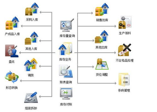 河北用友软件T工作圈售后服务效率提升策略